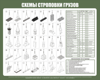 Схема строповки st46P (пластик, 1000х800мм) - Схемы строповки и складирования грузов - Магазин охраны труда ohranatruda-shop.ru