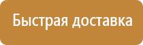 группы знаков пожарной безопасности
